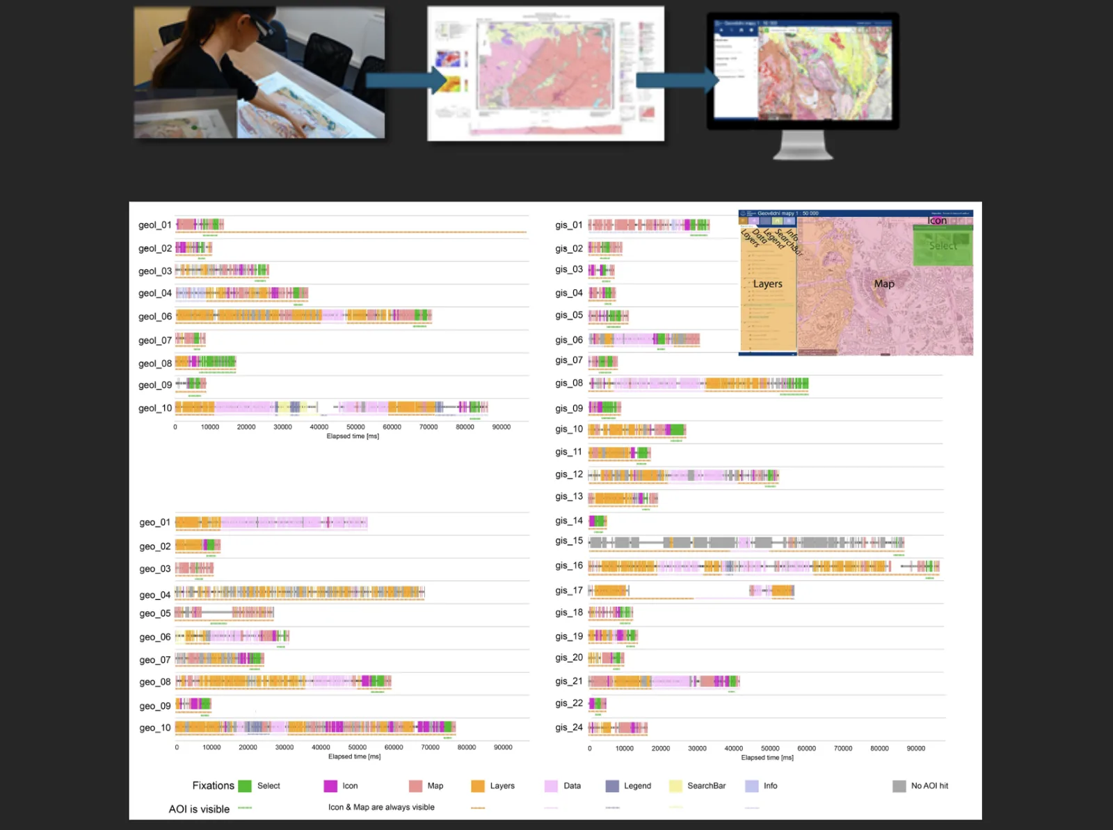 Sekvenční grafy pohledů expertů a laiků při práci s papírovou, digitální a webovou geologickou mapou